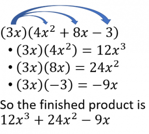 Example of multiplying monomials by polynomials