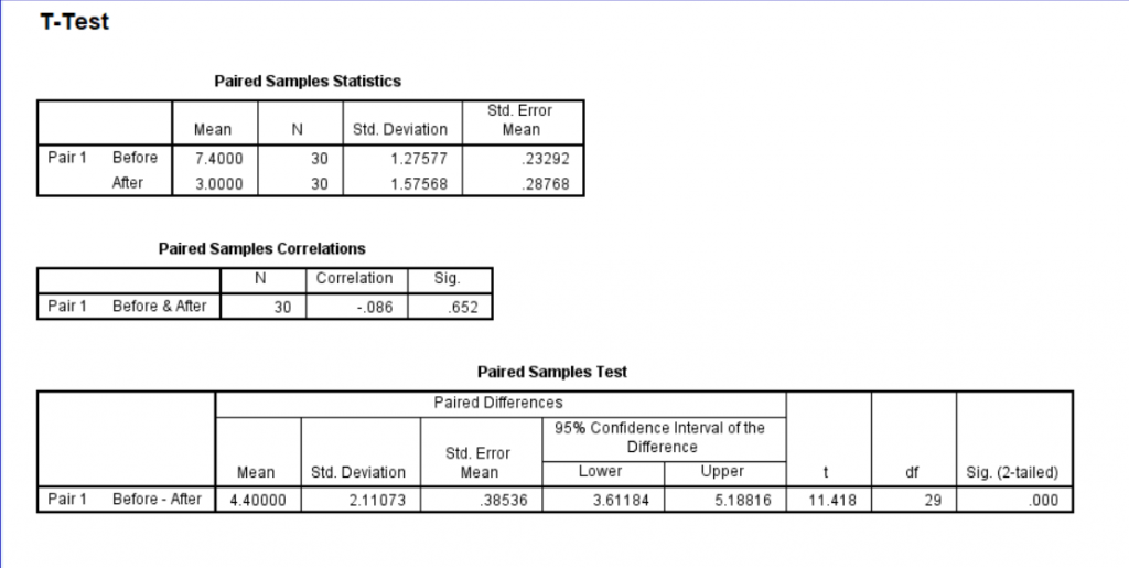 Screenshot of SPSS document